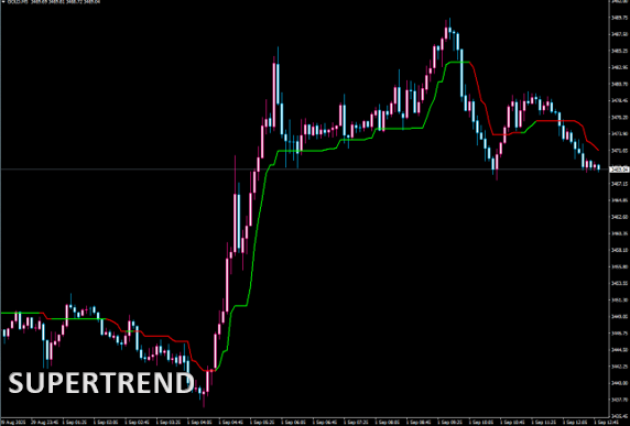 SuperTREND