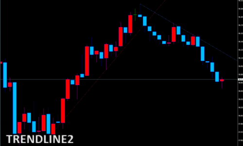 TRENDLINE2