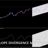 TRIX SLOPE DIVERGENCE MTF INDIC