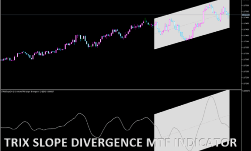 TRIX SLOPE DIVERGENCE MTF INDIC