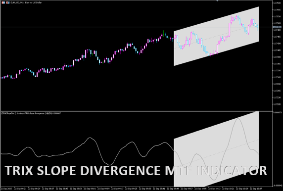 TRIX SLOPE DIVERGENCE MTF INDIC