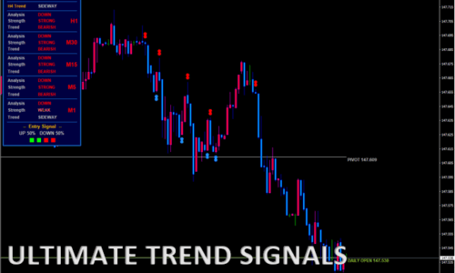 ULTIMATE TREND SIGNALS