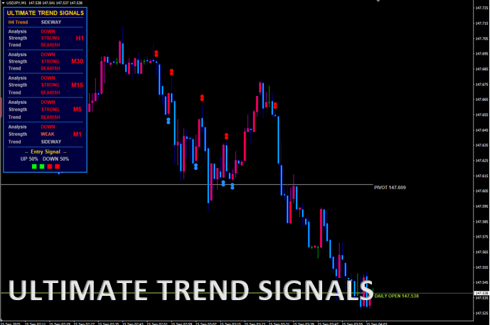 ULTIMATE TREND SIGNALS
