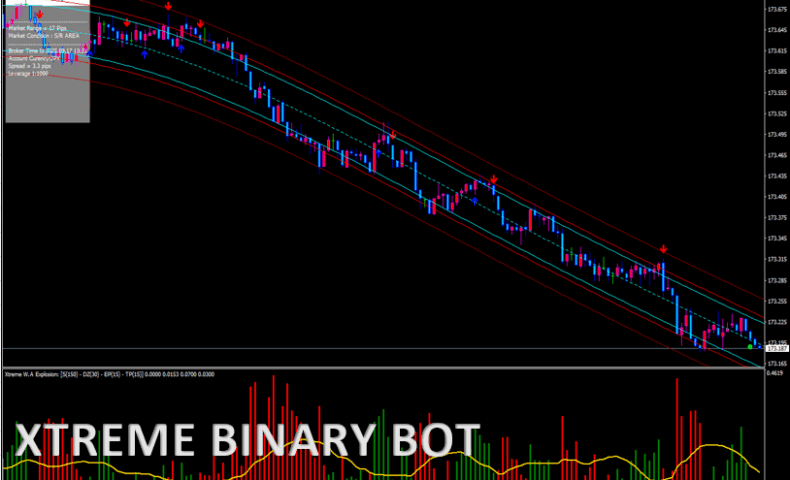XTREME BINARY BOT