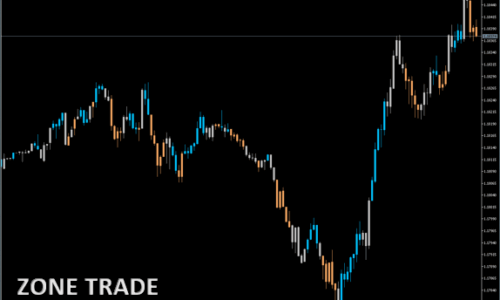 ZONE TRADE