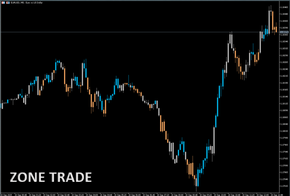 ZONE TRADE