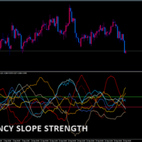 currency-slope-strength