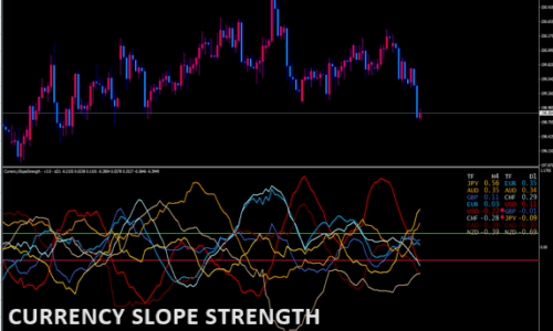 currency-slope-strength