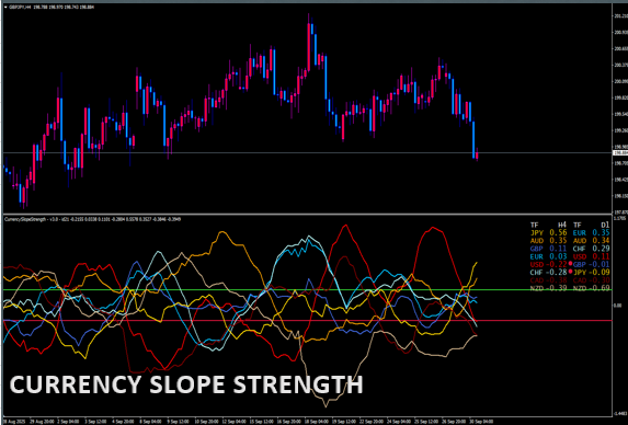 currency-slope-strength