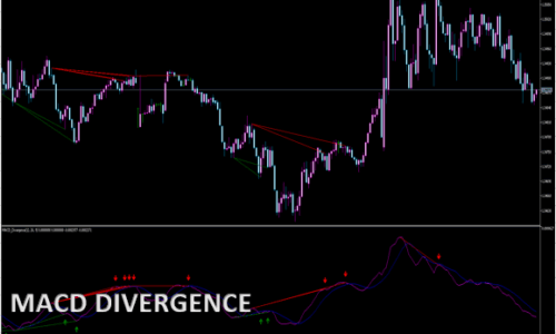 macd_divergence