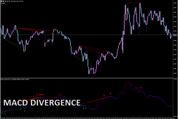 macd_divergence