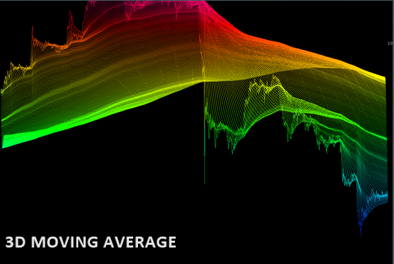3D Moving Avarage