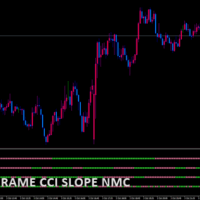 4 time frame CCI slope nmc