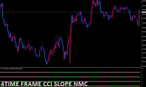 4 time frame CCI slope nmc