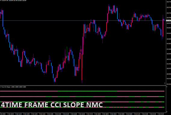 4 time frame CCI slope nmc