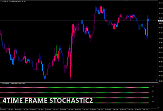 4 time frame stochastic 2