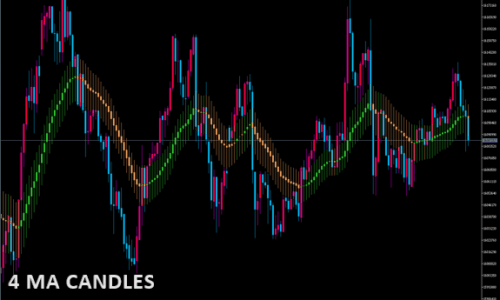 4_ma_candles