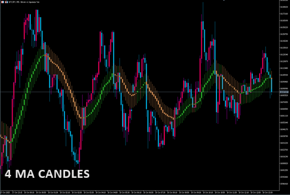 4_ma_candles