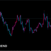 ADX_Trend