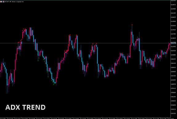 ADX_Trend