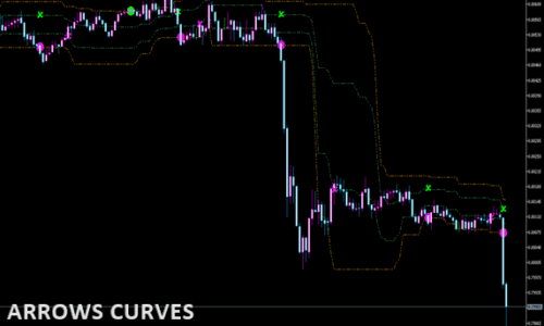 ARROWS CURVES
