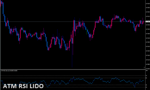 ATM_RSI_LiDo