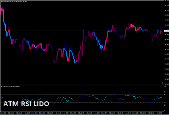 ATM_RSI_LiDo