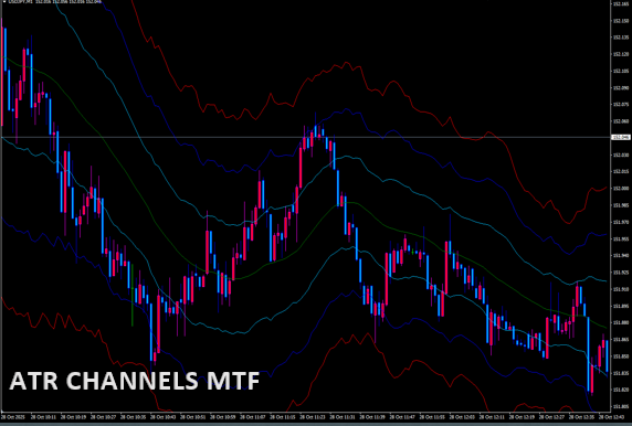 ATR-Channels mtf