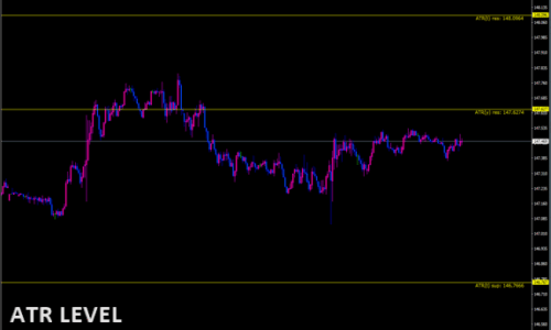 ATR LEVEL