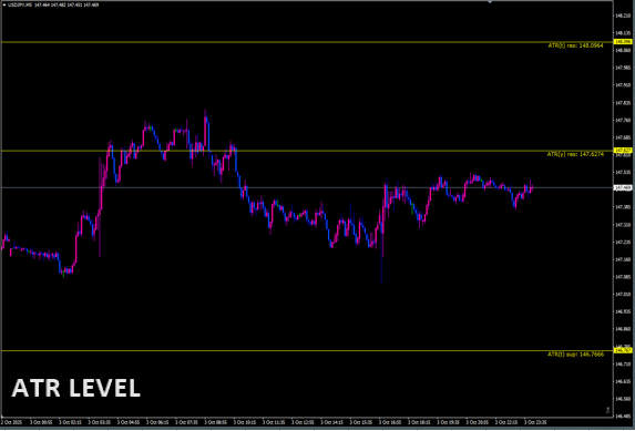 ATR LEVEL