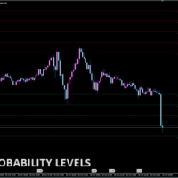 ATR Probability Levels
