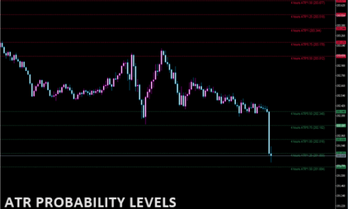 ATR Probability Levels