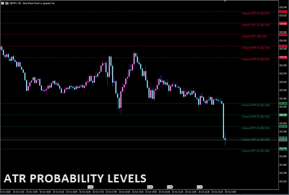 ATR Probability Levels