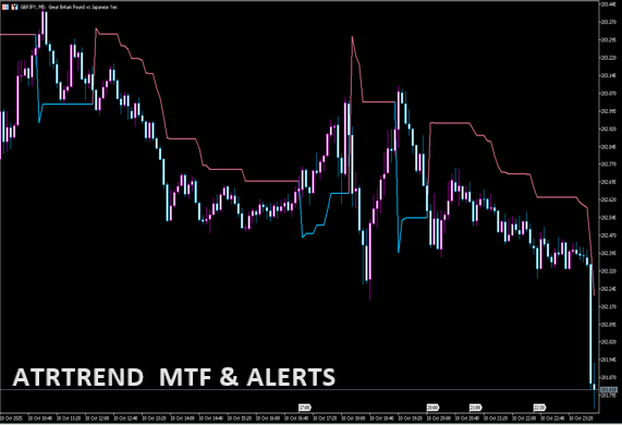 ATRTREND MTF & ALERTS