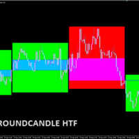 BACKGROUNDCANDLE HTF