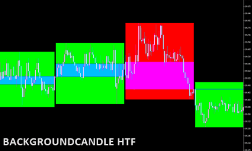BACKGROUNDCANDLE HTF