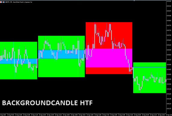 BACKGROUNDCANDLE HTF