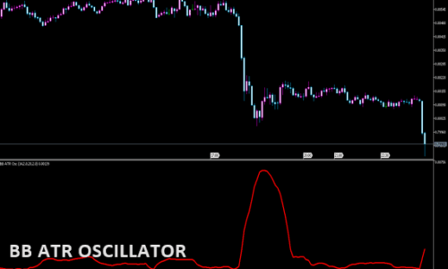 BB_ATR_Oscillator