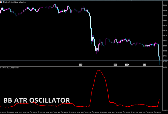 BB_ATR_Oscillator