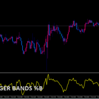 BOLLINGER BANDS %B