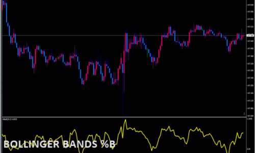 BOLLINGER BANDS %B