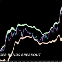 Bollinger-bands-breakout