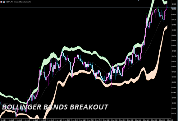 Bollinger-bands-breakout