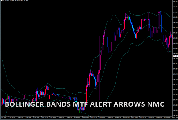 Bollinger bands_mtf+alerts+arro