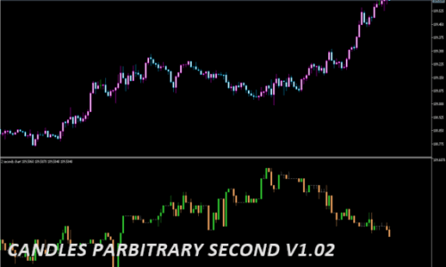 CANDLES PARBITRARY SECOND V1.02