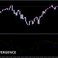 CCI DIVERGENCE
