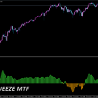 CCI squeeze mtf