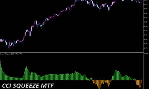 CCI squeeze mtf