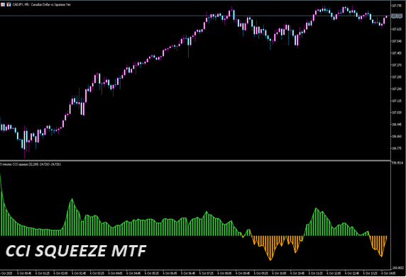 CCI squeeze mtf