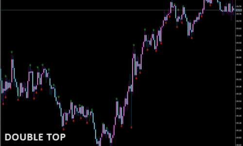 DOUBLE TOP